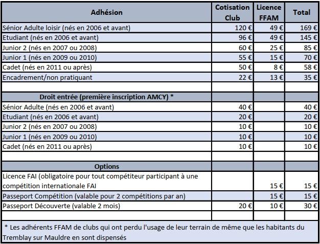 Tarifs amcy ffam 2025 vf